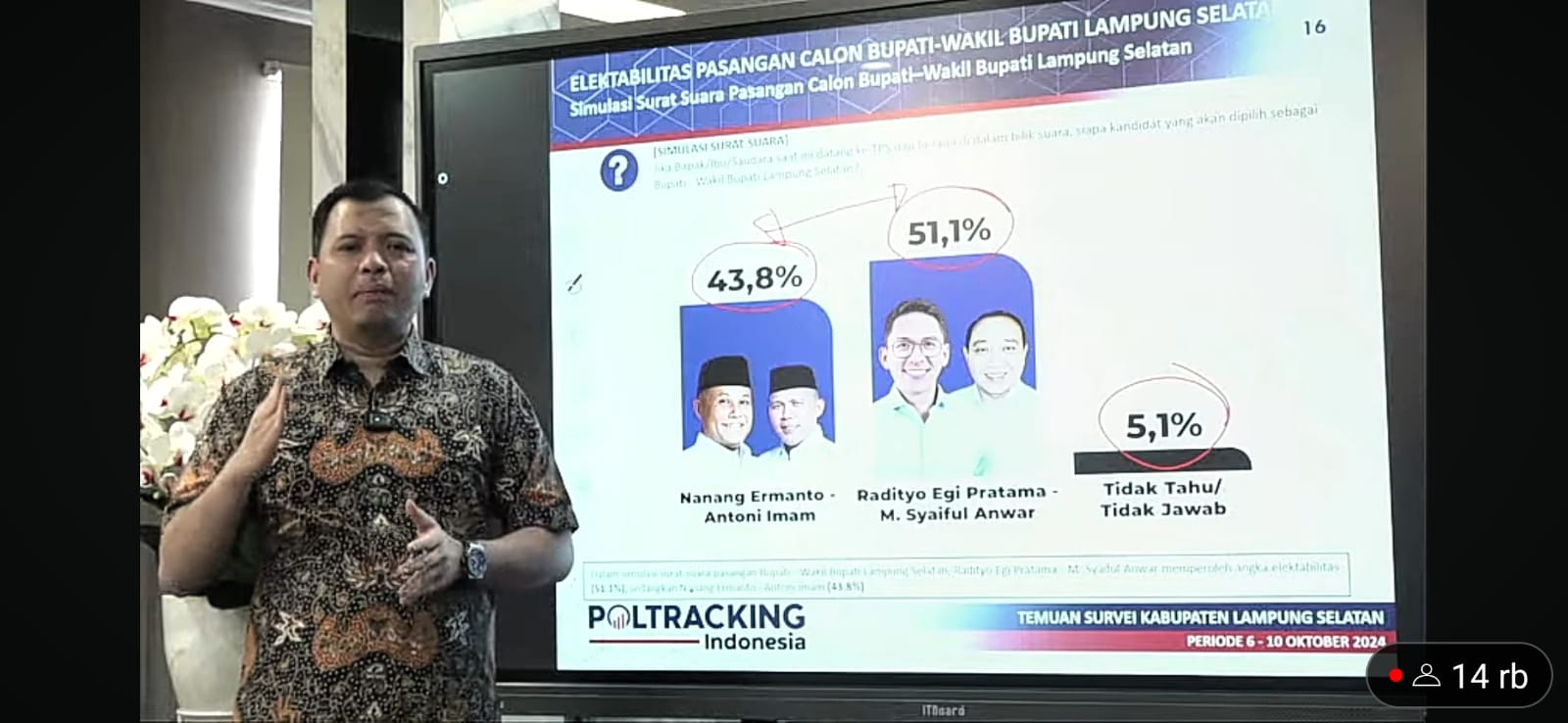 Survey Poltracking : Egi-Syaiful Salip Nanang-Antoni! Persaingan Makin Ketat – MAJALAH NATAR AGUNG